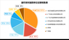 “蛋仔派对”未成年人投诉量居高不下 渠道服成